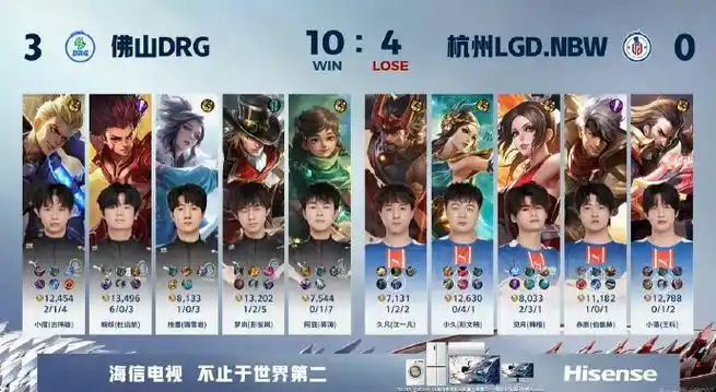 LGD中期觉醒关键抓人破僵局，1比1扳平Hero展现老将韧性